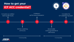 Step by Step ICF ACC Credential Guide