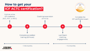 Step by Step ICF ACTC Certification Guide