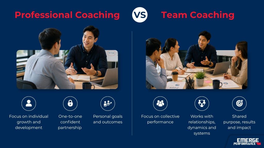 Comparison of professional coaching and team coaching showing the individual versus the team as the client.