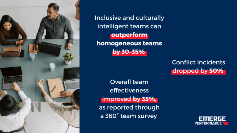 Outcomes of ICF-aligned coaching in multinational teams
