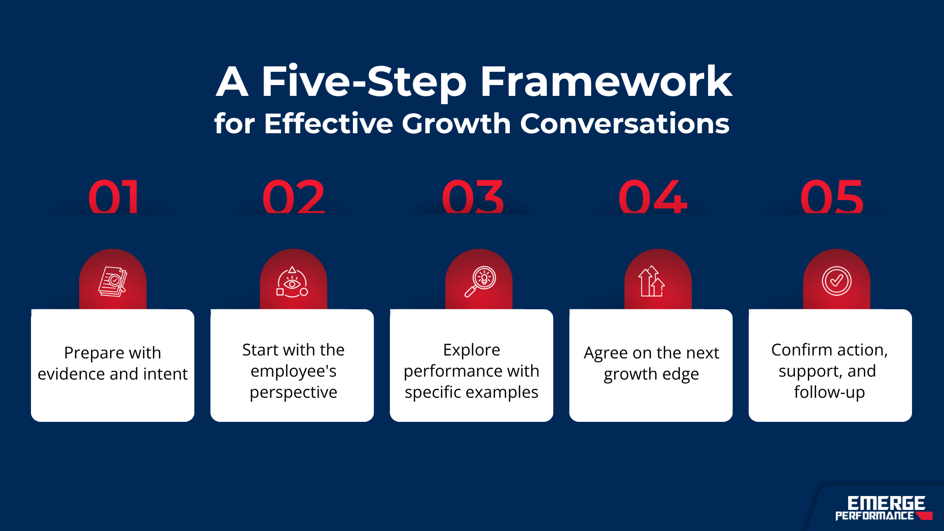 Five steps for running an effective employee growth conversation