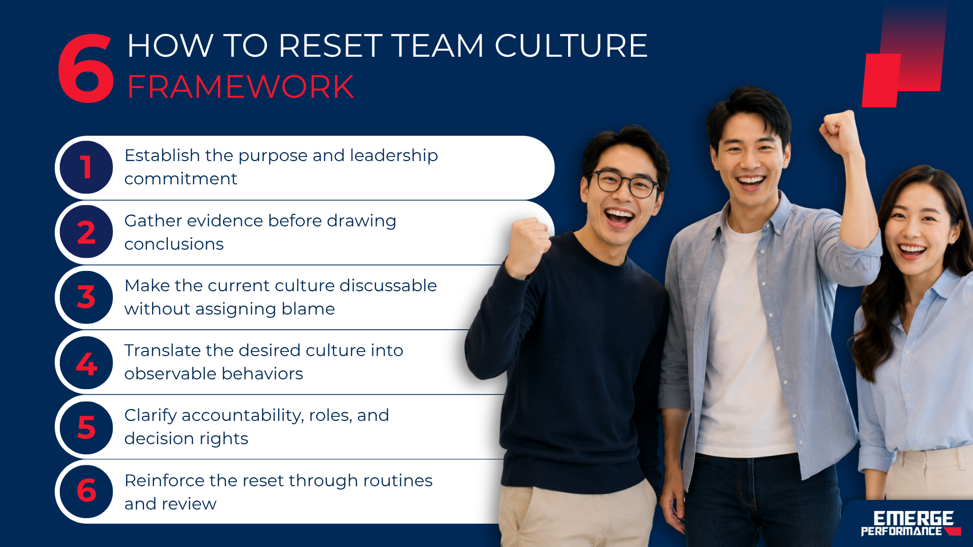 Six-step team culture reset framework: purpose, evidence, dialogue, behaviours, accountability and review