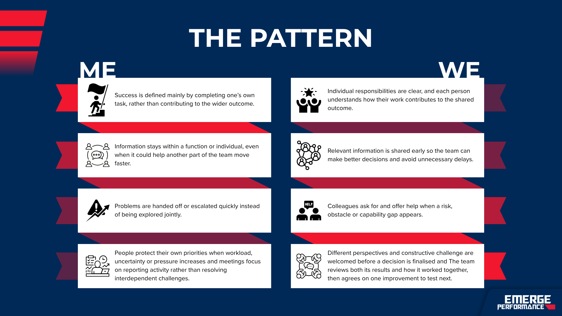 The Me versus We paradigm